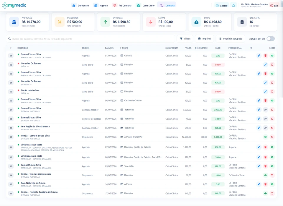 Financeiro atual do Mymedic com produção, entradas, saídas e lançamentos
